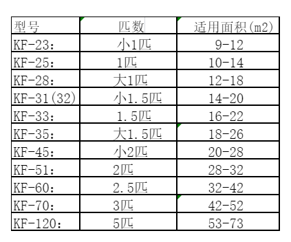 奈曼空调维修