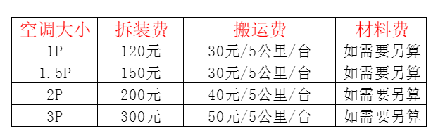 奈曼空调移机及费用电话在哪里找